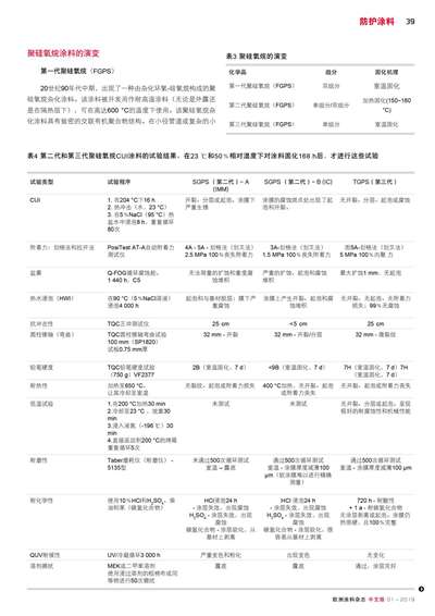 《歐洲涂料雜志中文版》（電子刊）2019第1期