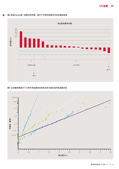 《歐洲涂料雜志中文版》（電子刊）2019第6期