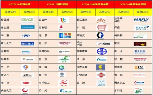 Ϳ��ʮ��(qi��ng)�u(p��ng)�x �T��Ʒ���x��