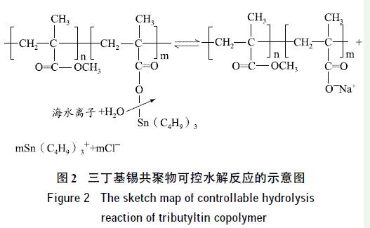 �D2 �������a������ɿ�ˮ�ⷴ����ʾ��D